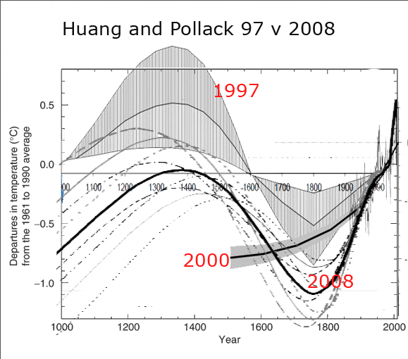 huang-pollack-97-2000-2008.gif