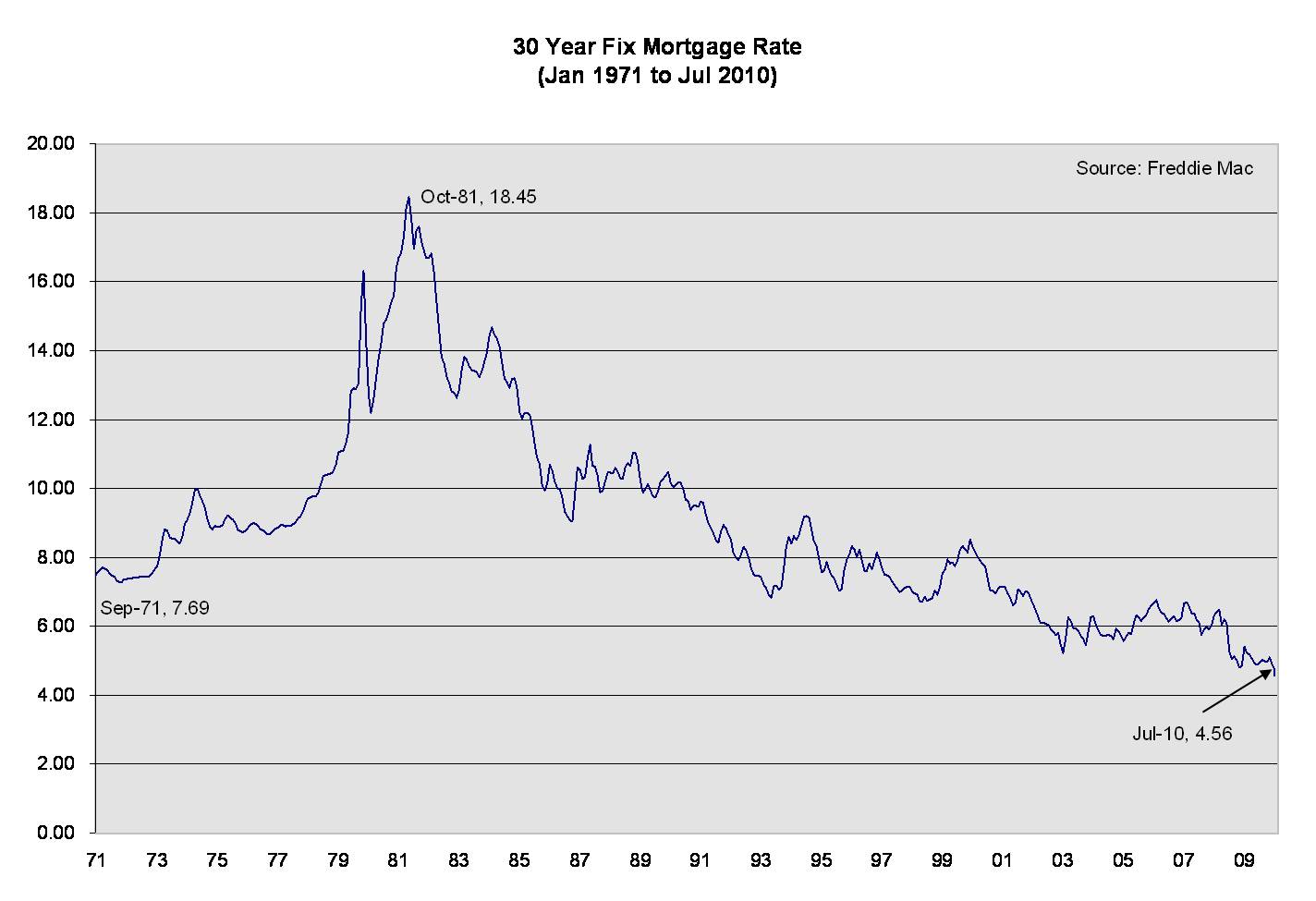 historic-interest-rate-chart-jpg1.jpg