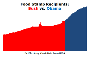 Food_Stamp_Chart.png