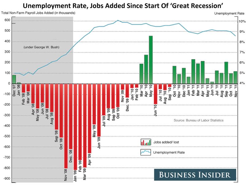 unemployment-bush-v-obama.jpg