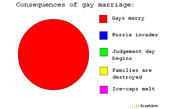 Graphjam-Gay-Marriage.jpg