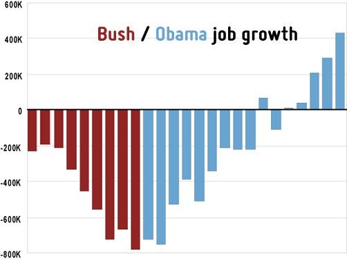 bush-obama-job-growth.jpg