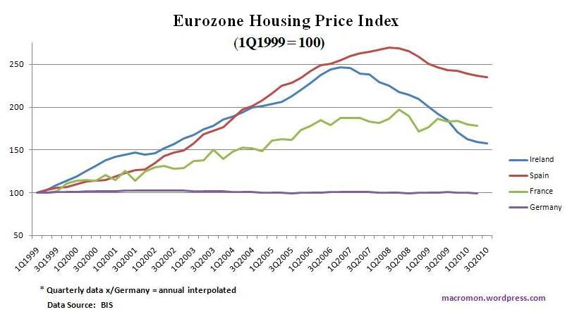 eurozone-house-index.jpg