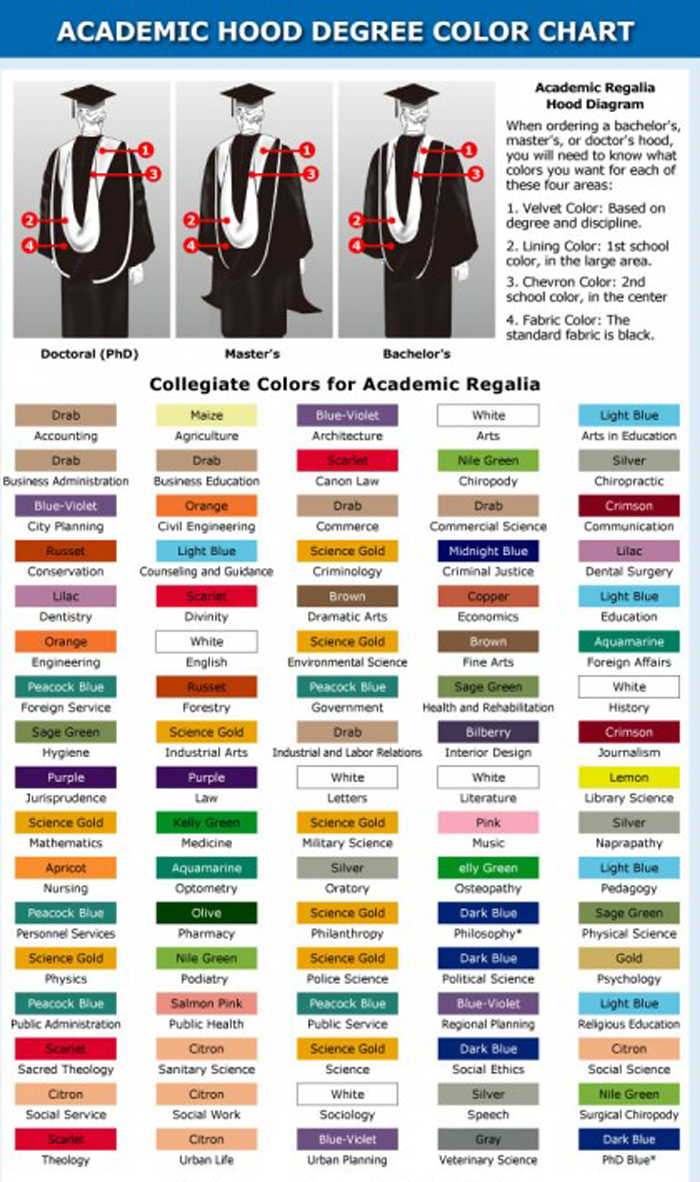 academic-regalia_hood_color_chart_62.jpg