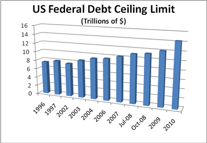 US_Federal_Debt_Ceiling_Moodys_Downgrade_Shows_How_to_Trade_It_body_Chart_2.png