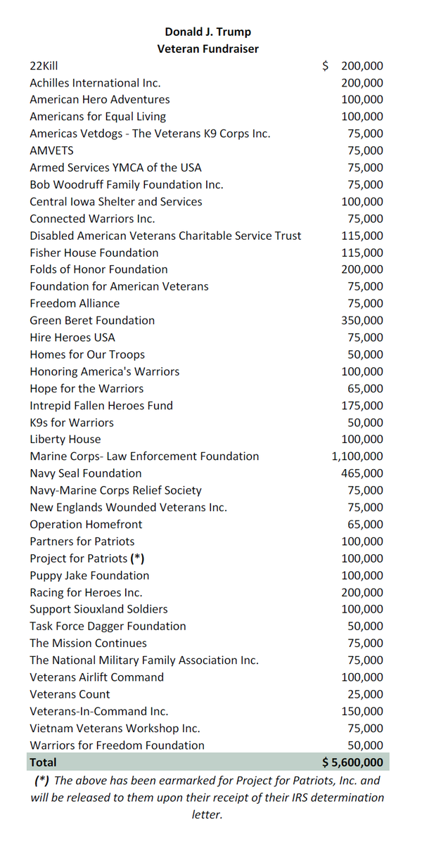 trump-vets-list_custom-badb9666e1f0576c971fae7f94e8d6cb80c41191-s600-c85.png