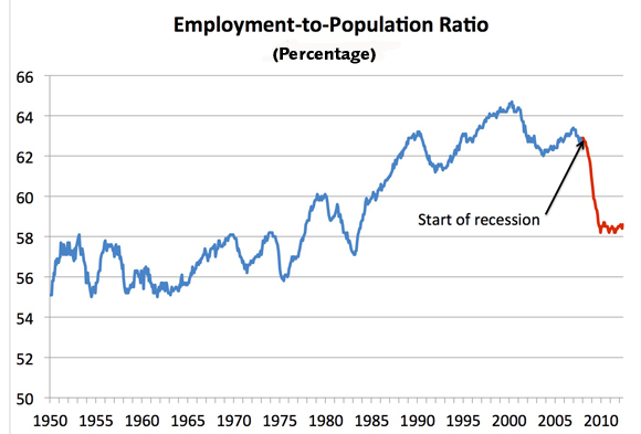 Employment-Ratio-580.png