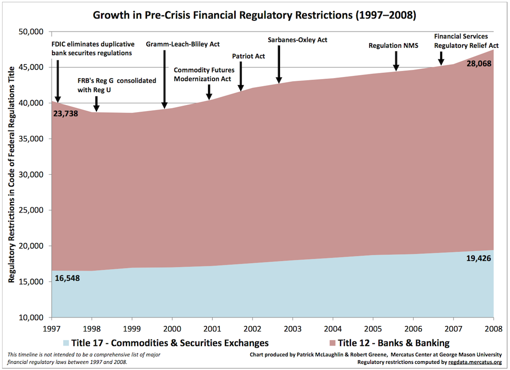 GrowthofFinancialRegulations1000v2.png