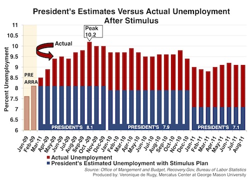 presidential-promises-and-unemployment-chart-JPG_0.jpg