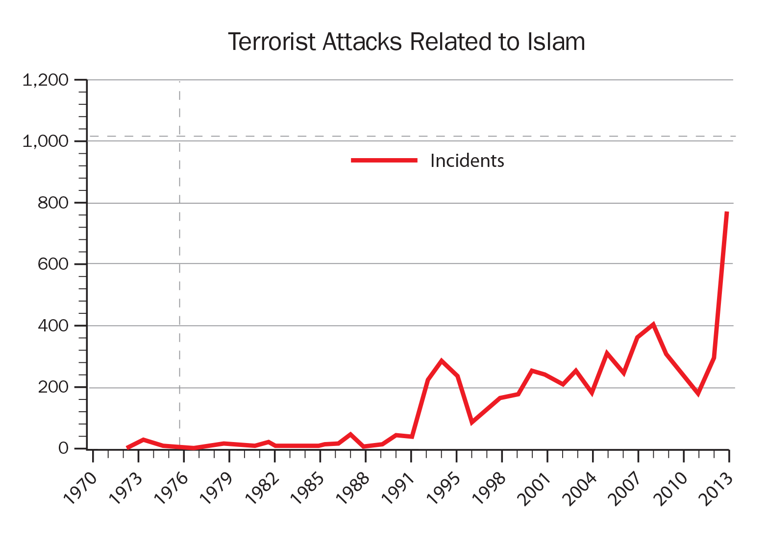 Terrorist-Attacks-Related-to-Islam.jpg