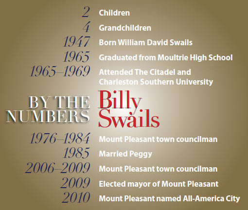 billy-swails-by-the-numbers.jpg