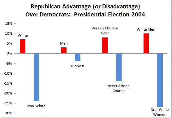 republican-demographics2.jpg