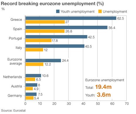 _67914632_eurozone_unemployment_464.gif