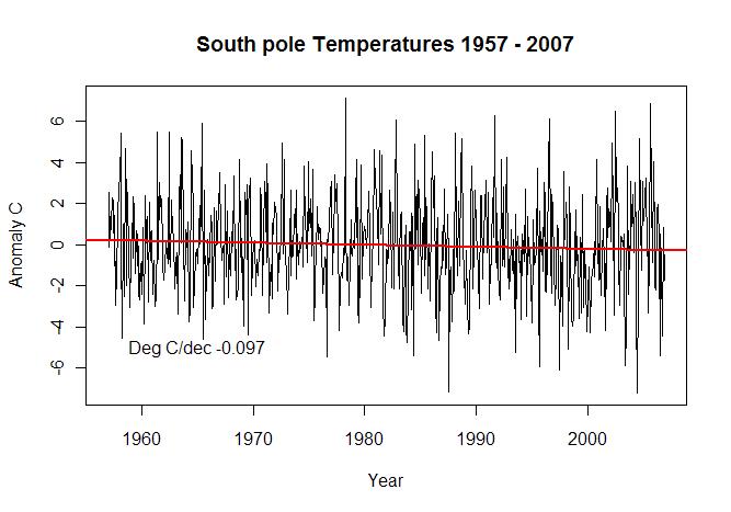 south-pole-temp-1957-2007.jpg