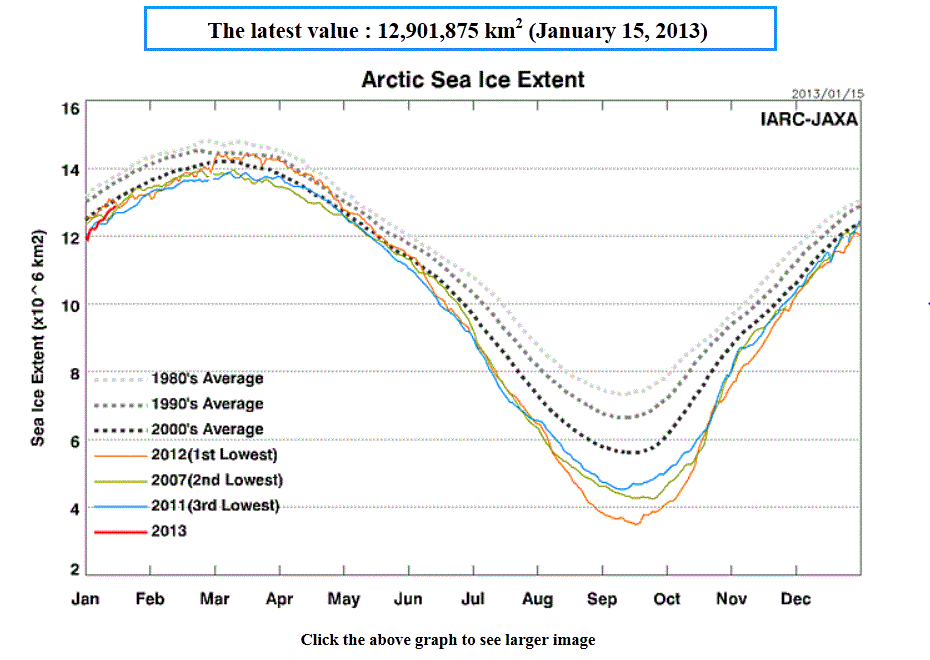 Arctic-sea-ice-extent-15-Jan-13.gif