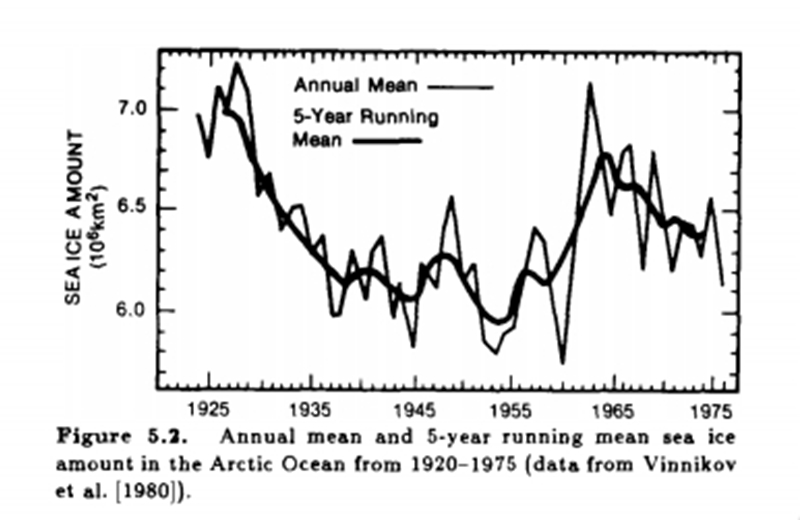 Arctic-Sea-Ice-1920-1975.jpg
