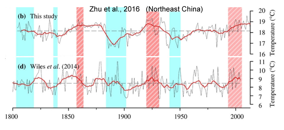 Holocene-Cooling-China-Northeast-Zhu-16-copy.jpg