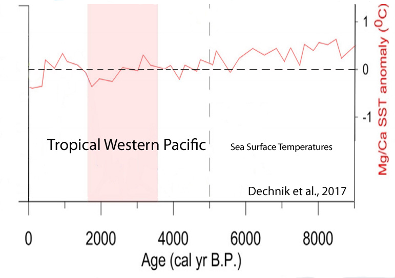 Holocene-Cooling-Tropical-Western-Pacific-SST-Dechnik-17.jpg