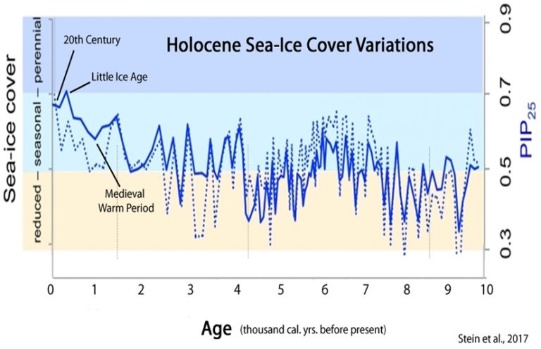 Arctic-Sea-Ice-Holocene-Stein-17-768x496.jpg