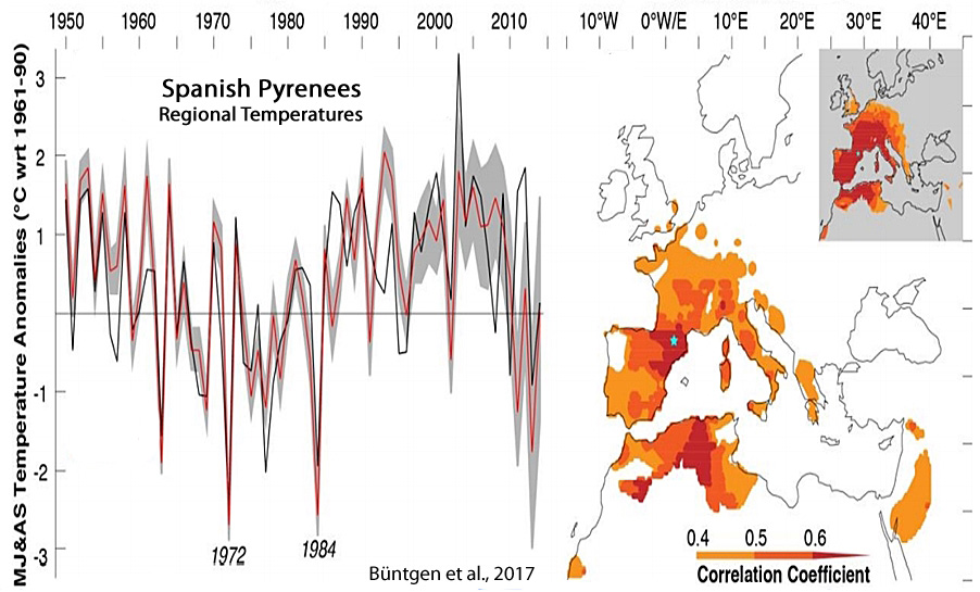 Holocene-Cooling-Spanish-Pyrenees-Region-Büntgen-2017.jpg