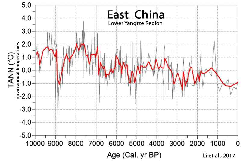 Holocene-Cooling-China-East-Yangtze-Region-Li-2017.jpg