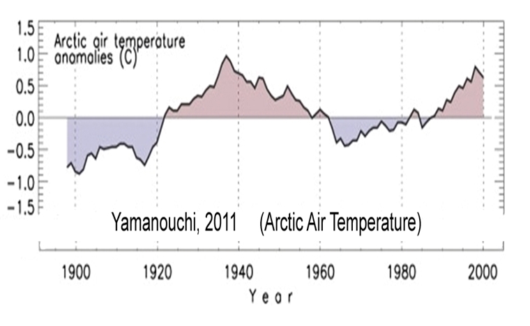 Holocene-Cooling-Arctic-Air-Temperature-Yamanouchi-11-copy.jpg
