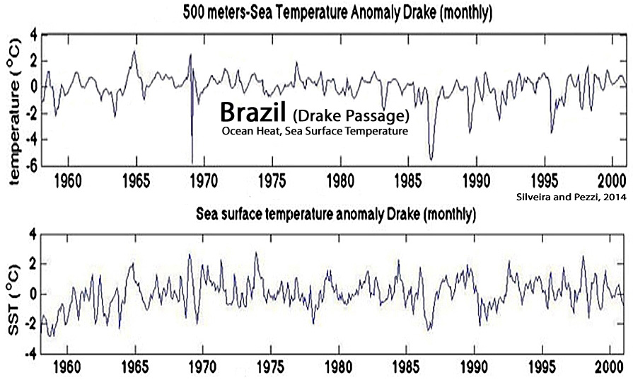 Holocene-Cooling-Brazil-Drake-Passage-SST-Silveira-Pezzi-2014.jpg