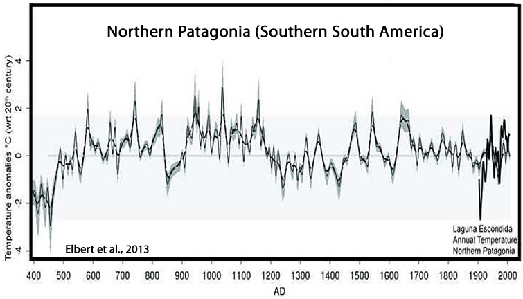 Holocene-Cooling-Northern-Patagonia-Elbert-2013.jpg