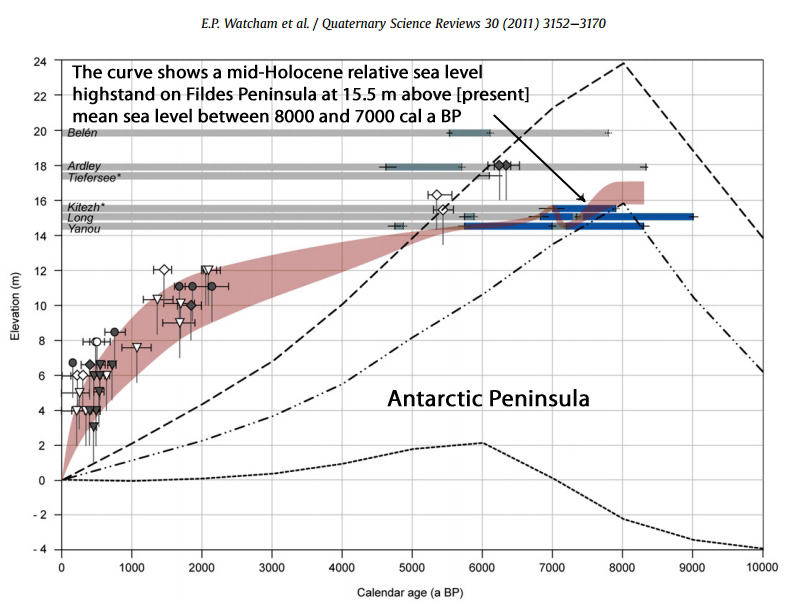 Holocene-Cooling-Sea-Level-Antarctica-Watcham-2011.jpg