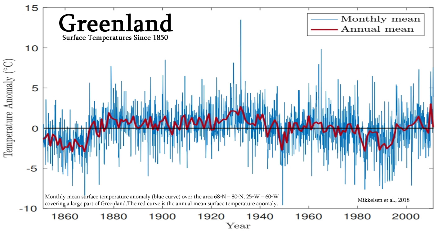 Holocene-Cooling-Greenland-Since-1850-Mikkelsen-2018.jpg