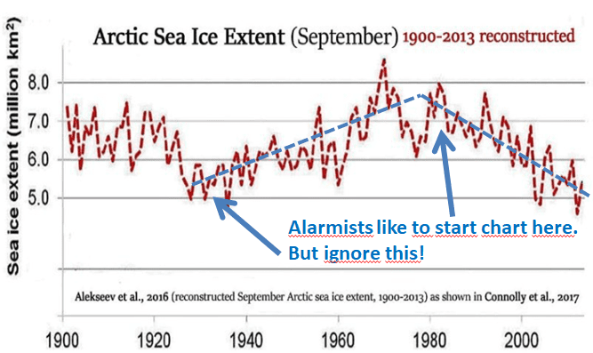 Arctic-sea-ice-since-1900.png
