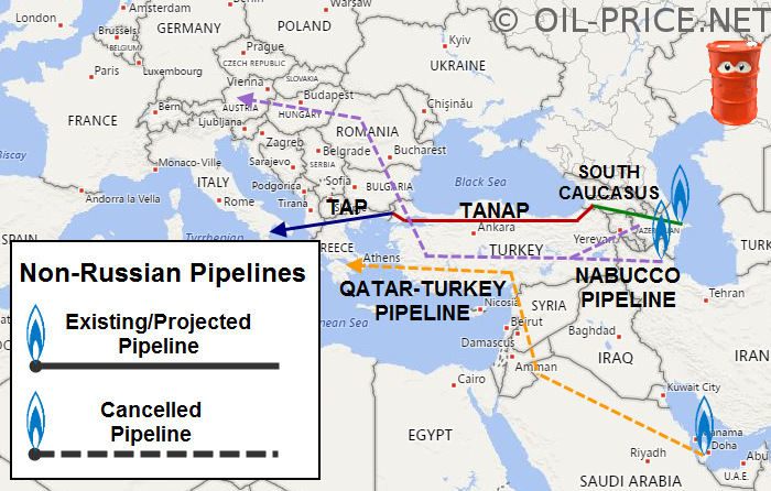 non-russian-gas-pipelines.jpg