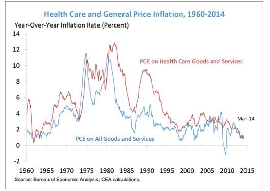 06-health-care-price-inflation.w529.h375.2x.jpg