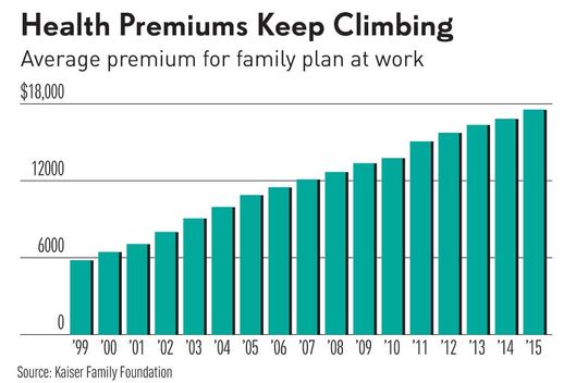 24-obamacare-premiums.w529.h352.jpg