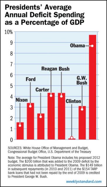 obama-deficit-per-gdp.jpeg