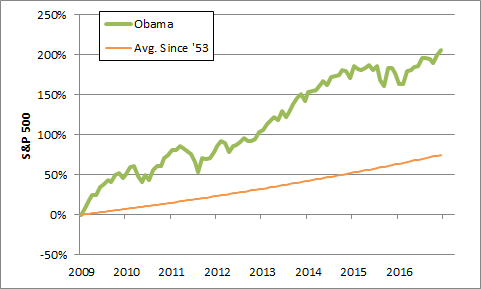 xstocks-obama.png.pagespeed.ic.CP-QnP7HbP.png