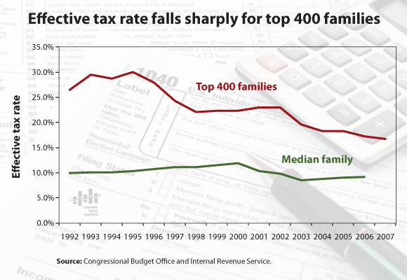 effective-tax-rate-top-400-families.jpg