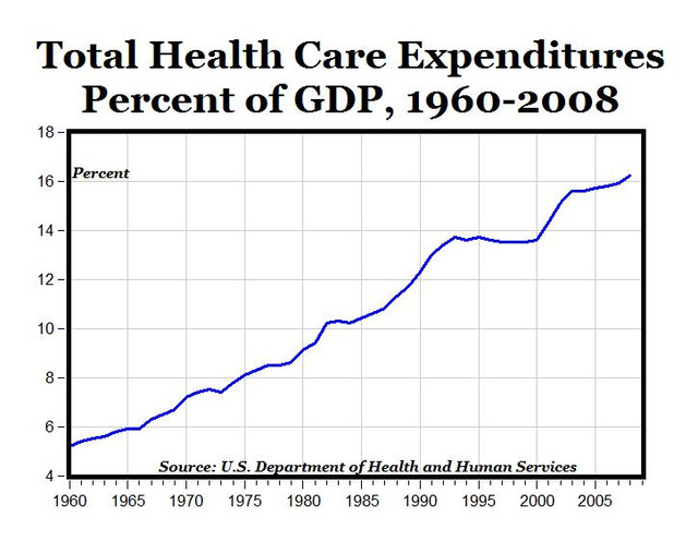 healthcare_percentage_of_gdp_over_time.jpg