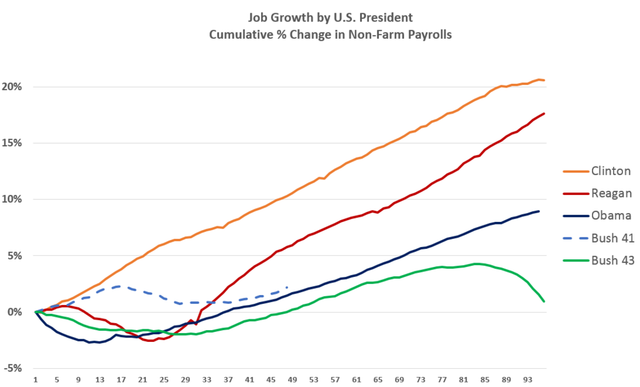 Job_Growth_by_U_S_President_v1.png