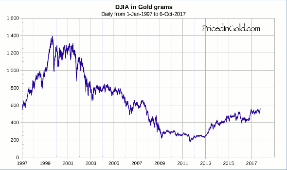 DJIA-1997.png
