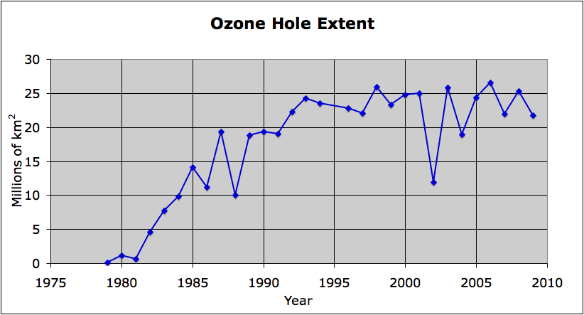 ozone-extent.png