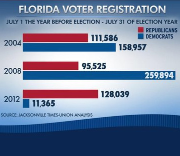 Florida-voter-registration-chart.jpg