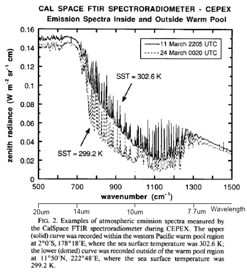 dlr-spectrum-pacific-lubin-1995.png