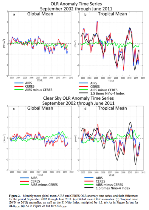 susskind-2012-ceres-airs-elnino.png