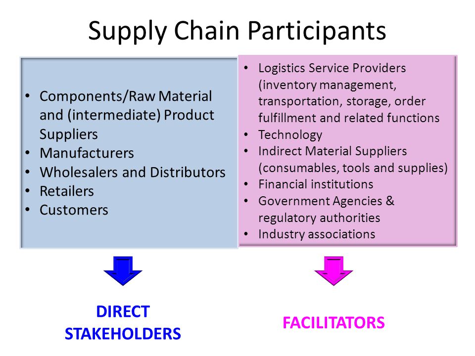 Supply+Chain+Participants.jpg