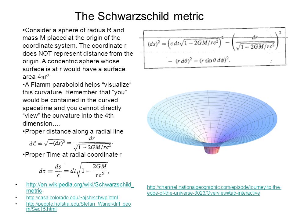The+Schwarzschild+metric.jpg
