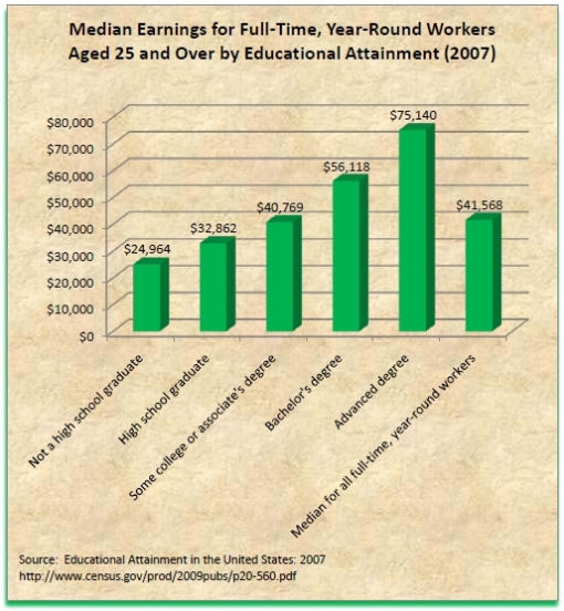 educational-attainment-by-income-graph-for-20071.jpg