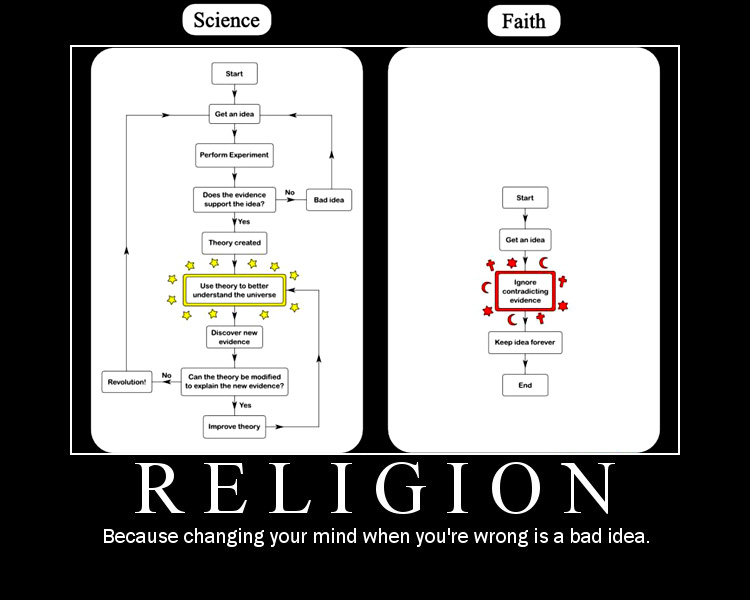 science_faith_religion_changing_your_mind_motivational.jpg