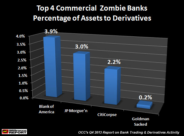 Top-Commercial-Zombie-Banks-Assets-to-Derivatives.jpg