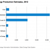 Texas-Energy-Production-Estimates-100x100.png